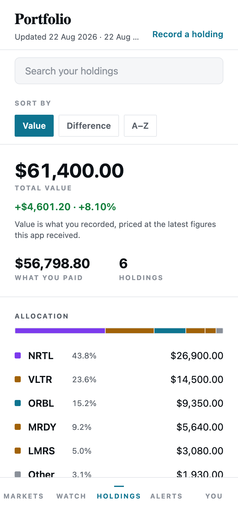 HOLDINGS